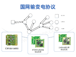 芮捷电力国网输变电协议（LoRa）产品及解决方案介绍