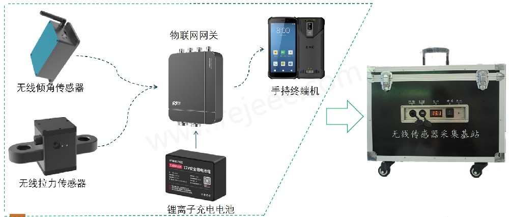 低功耗远距离杆塔在线监测解决方案